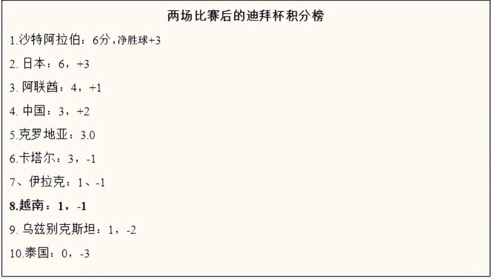 我们展现出了不错的足球配合，但终结比赛的能力有点匮乏。